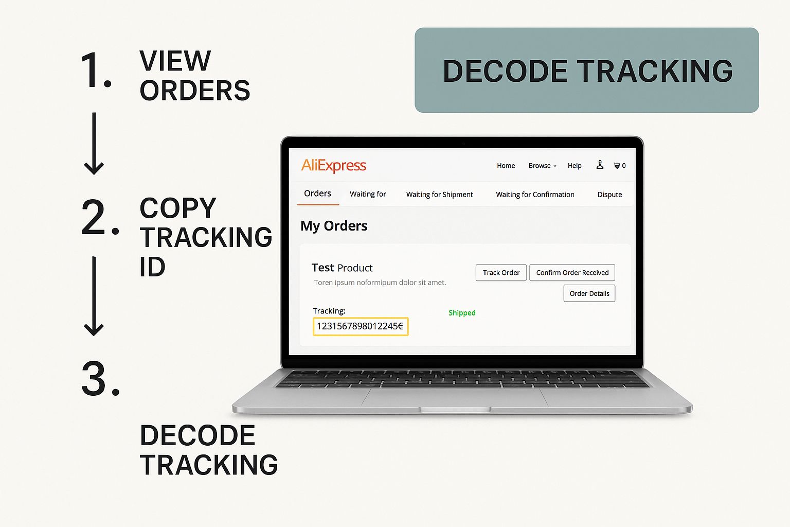 Infographic showing the AliExpress 'My Orders' page with a tracking ID highlighted.