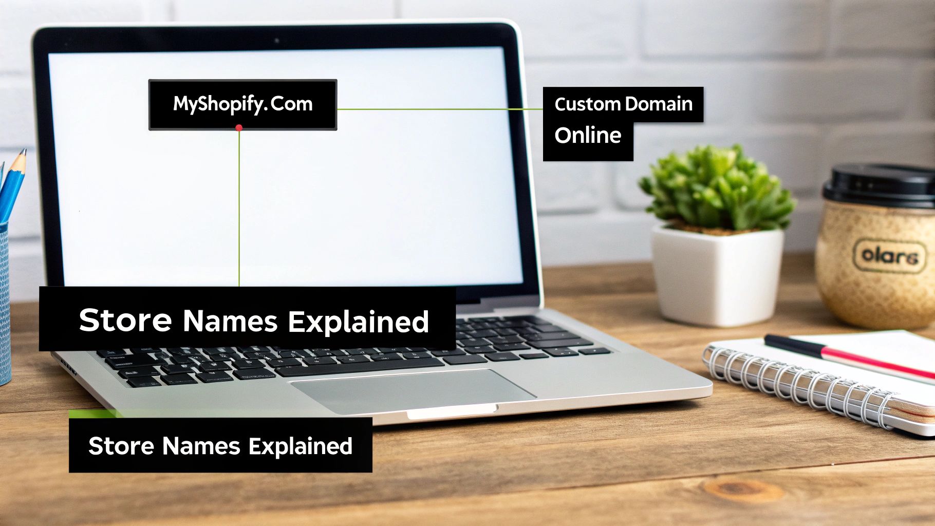 A diagram showing the different names associated with a Shopify store and how they connect to the customer or the admin backend.