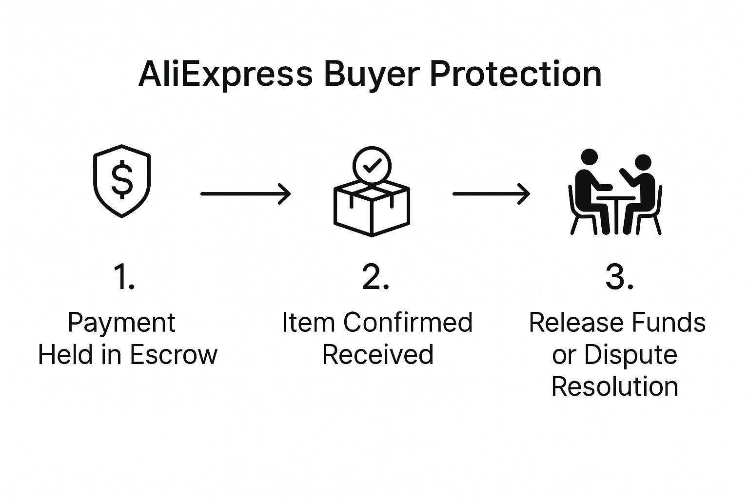 Infographic about is aliexpress a legitimate company