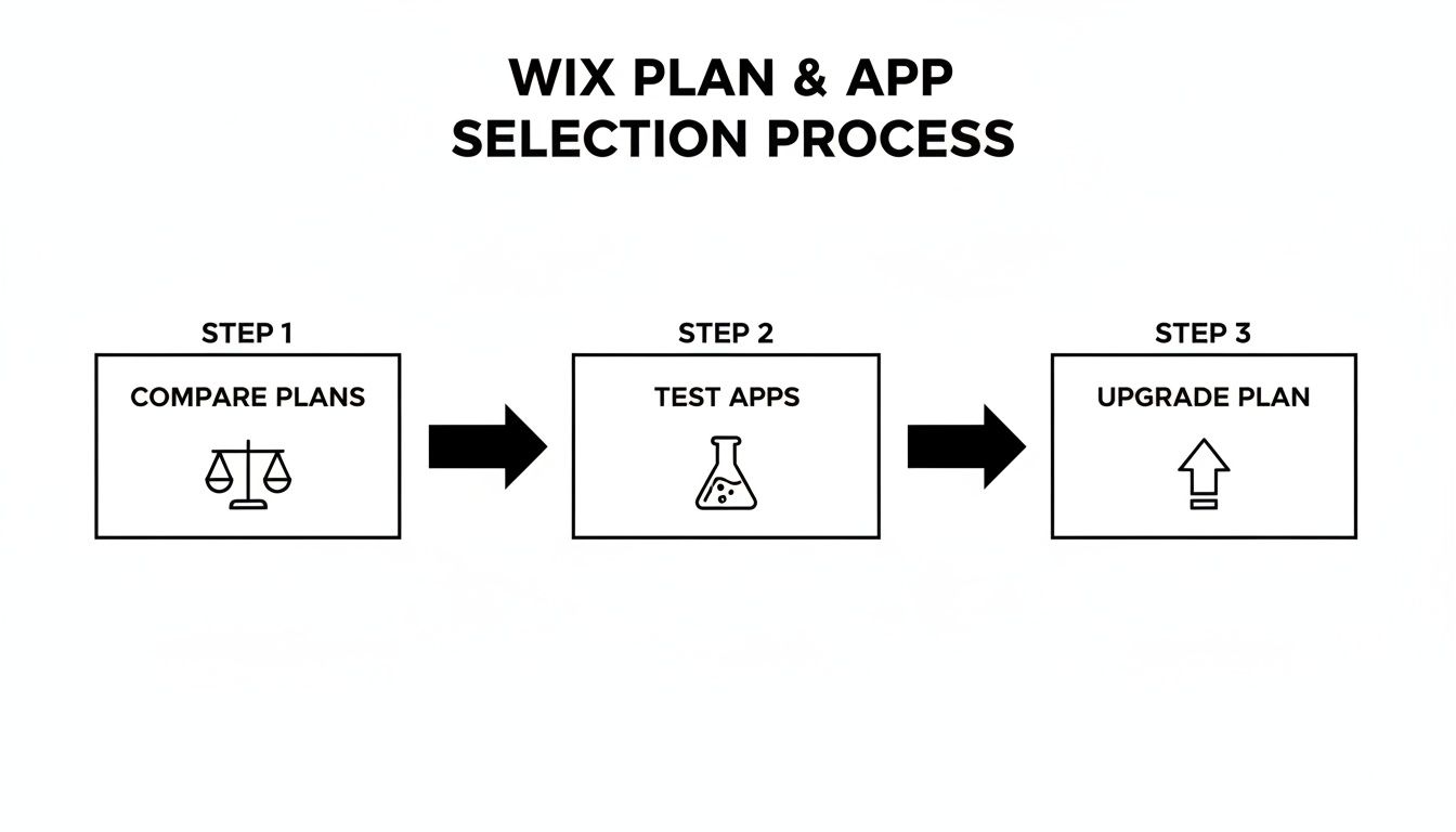 Screenshot from https://www.wix.com/app-market/modalyst