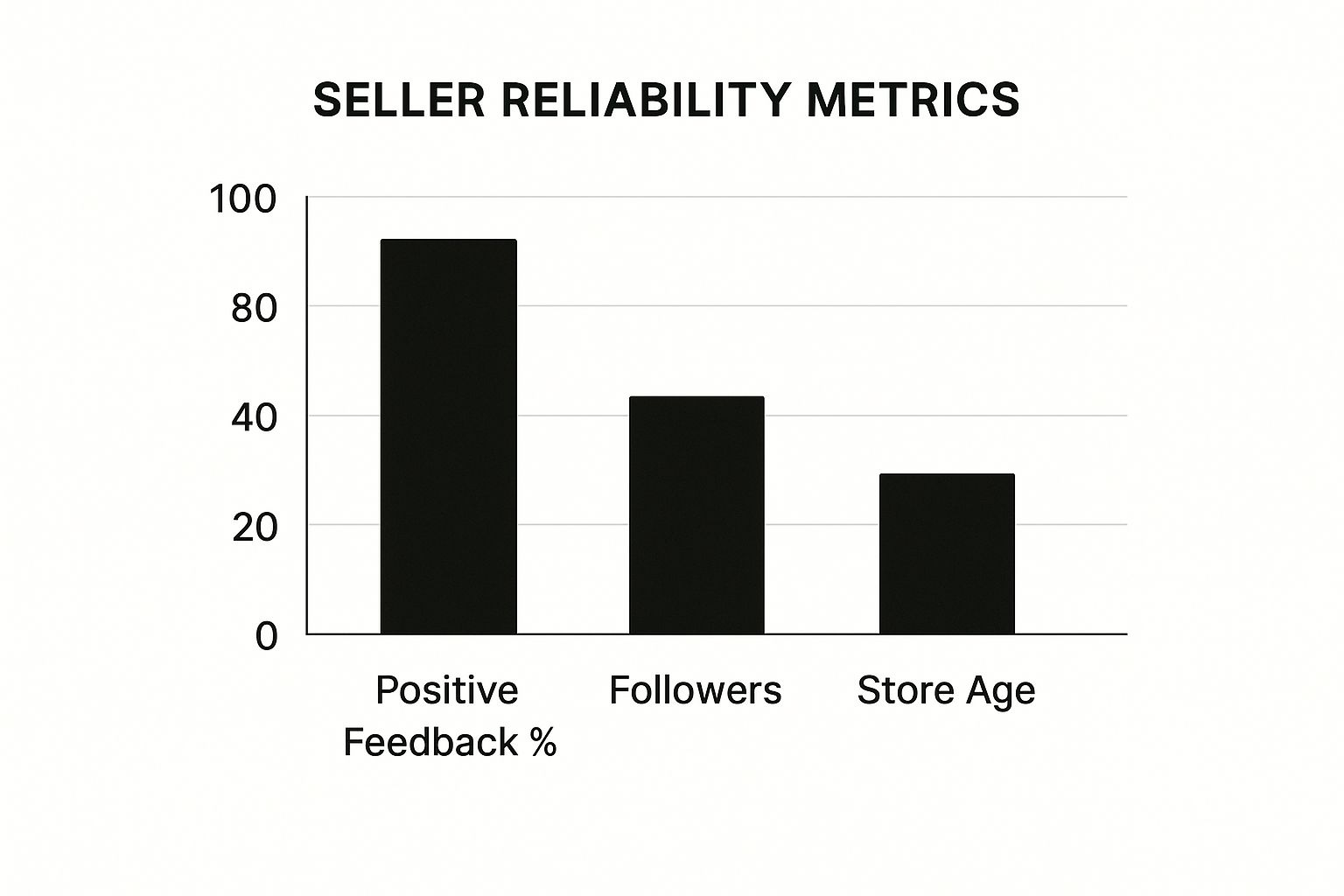 Screenshot from https://i.ibb.co/L5fR25d/aliexpress-seller-rating-example.png