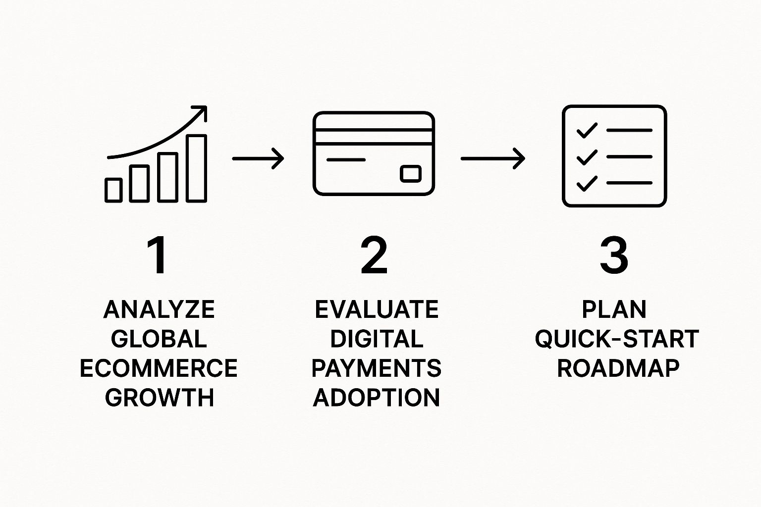 Infographic about how to start dropshipping