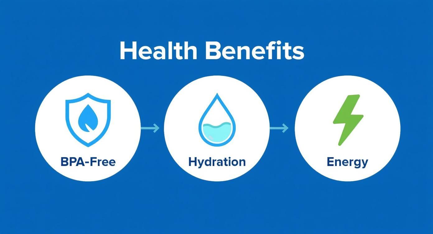 Infographic about reusable water bottle benefits