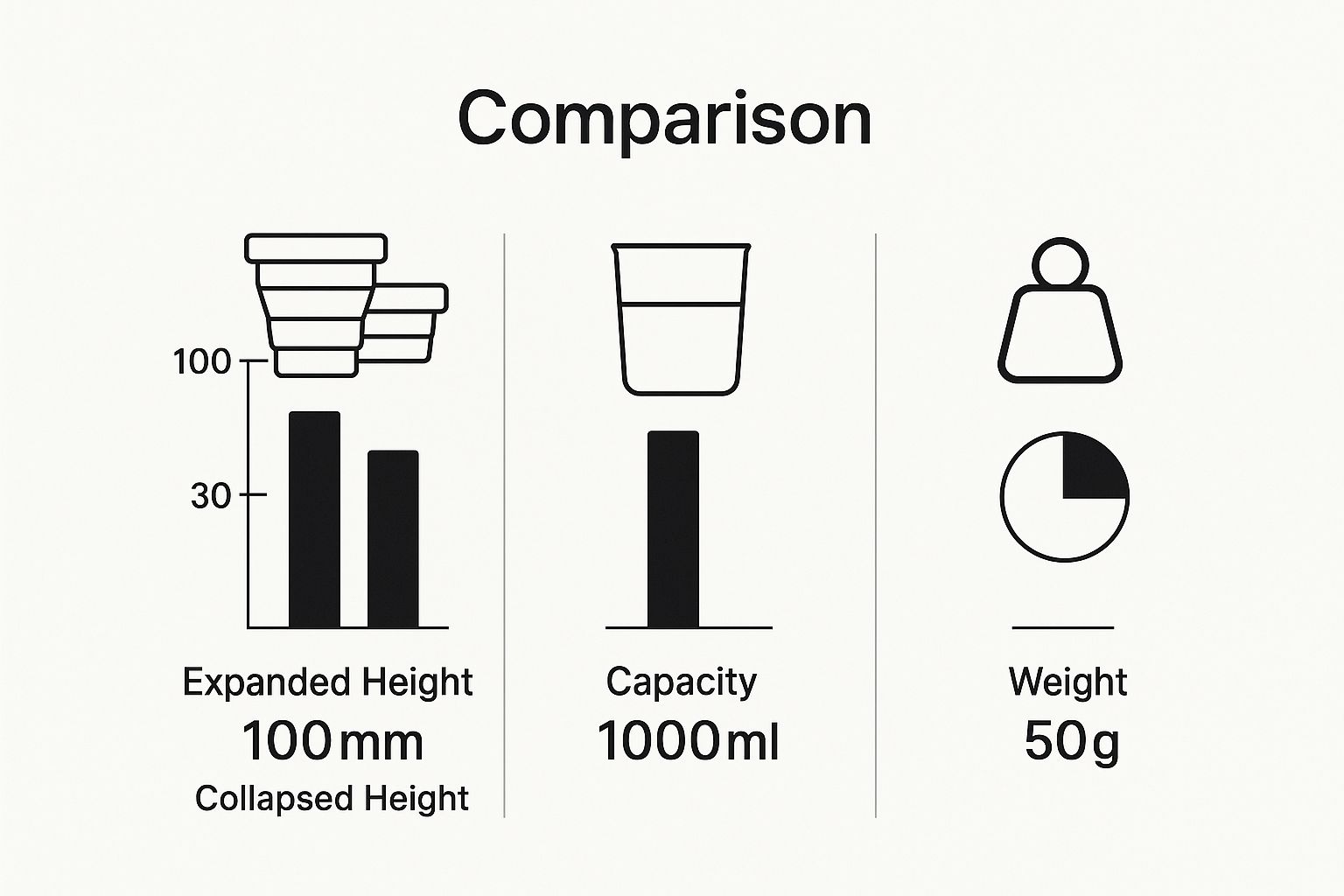 Infographic about collapsible silicone food container