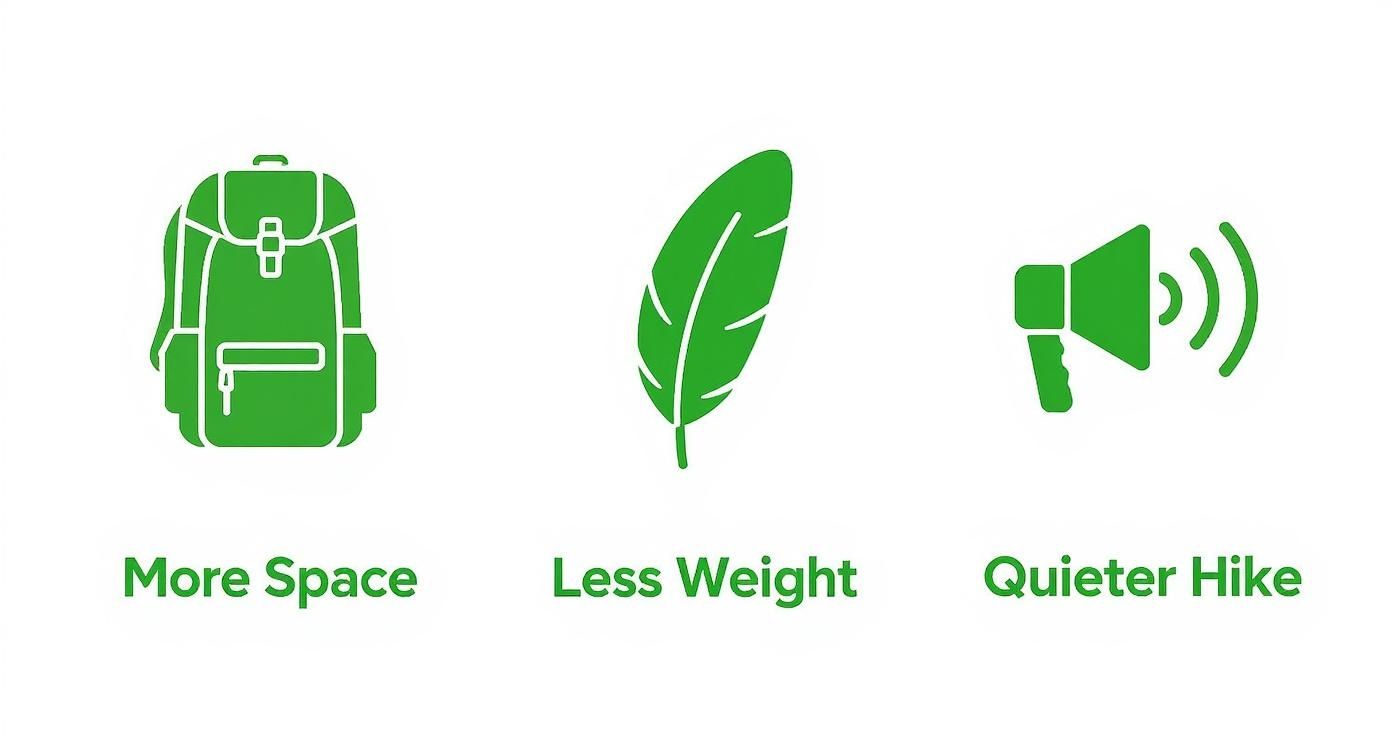 Infographic about collapsible water bottle for hiking