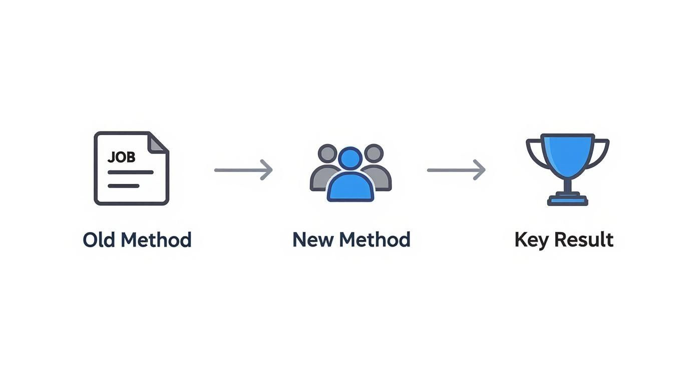 Infographic about candidate relationship management software