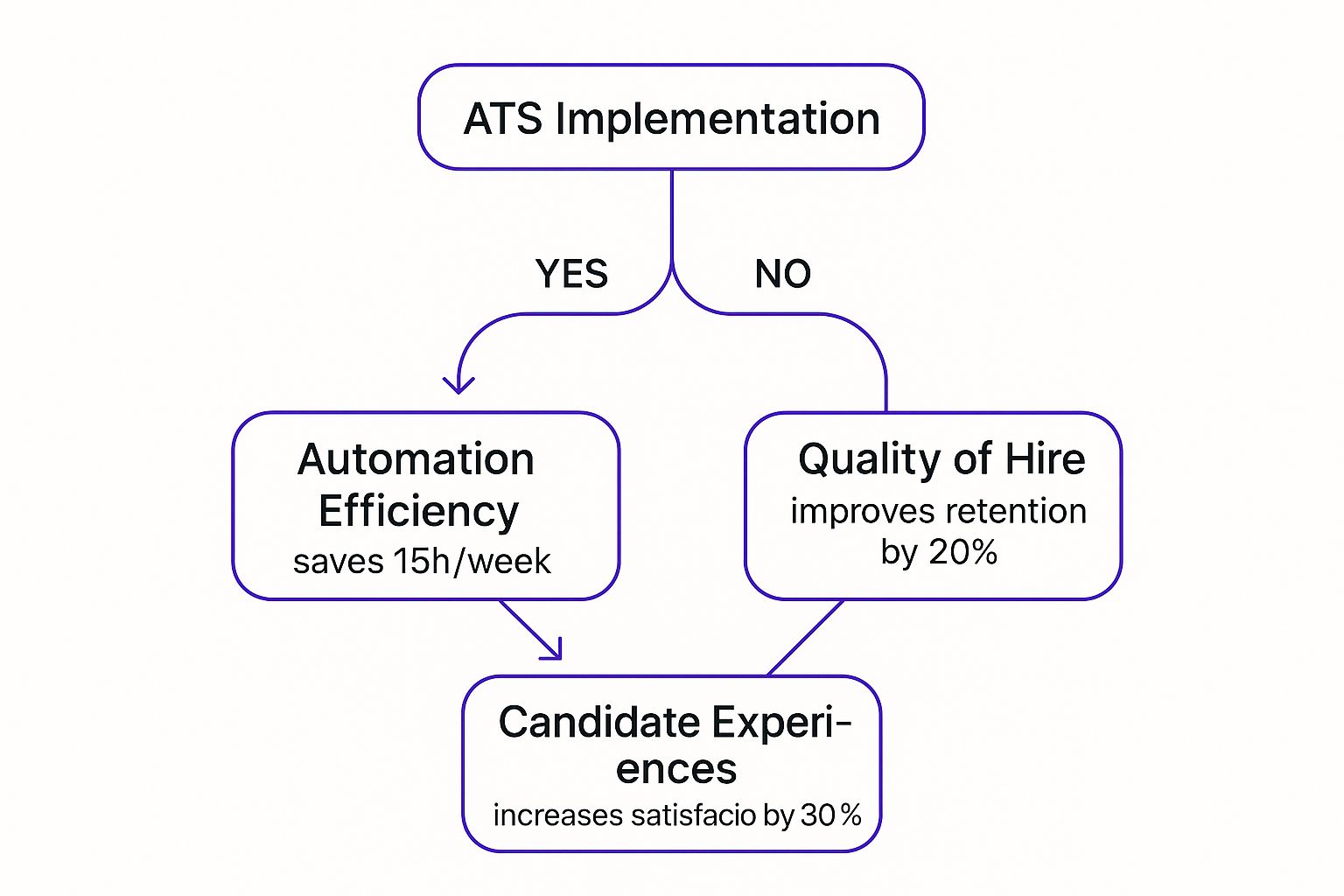 Infographic about job application tracking system