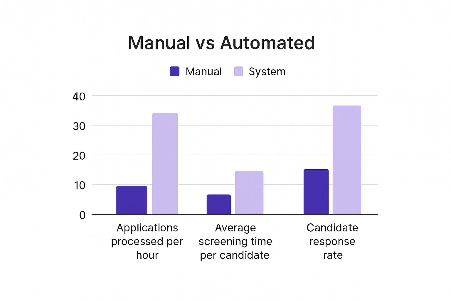 Infographic about job application management system
