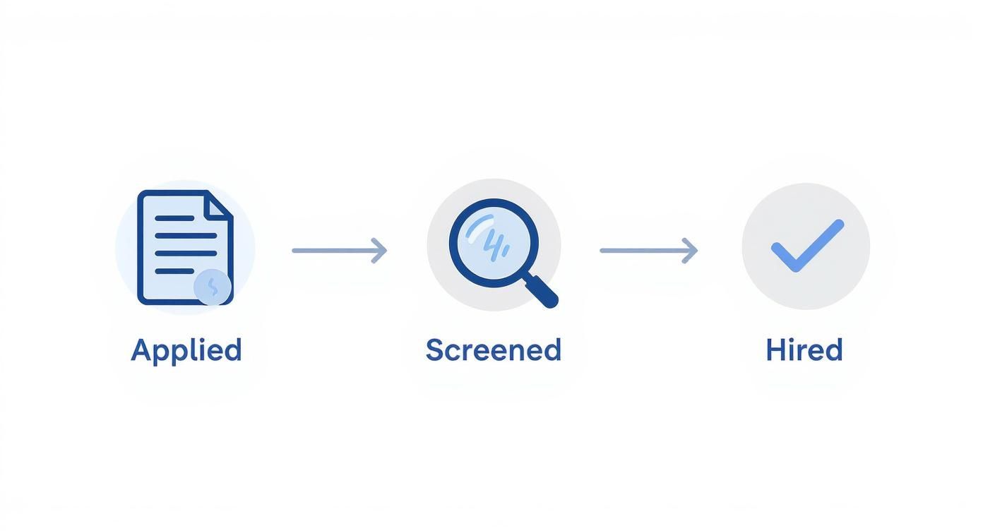 Infographic about job application status meanings