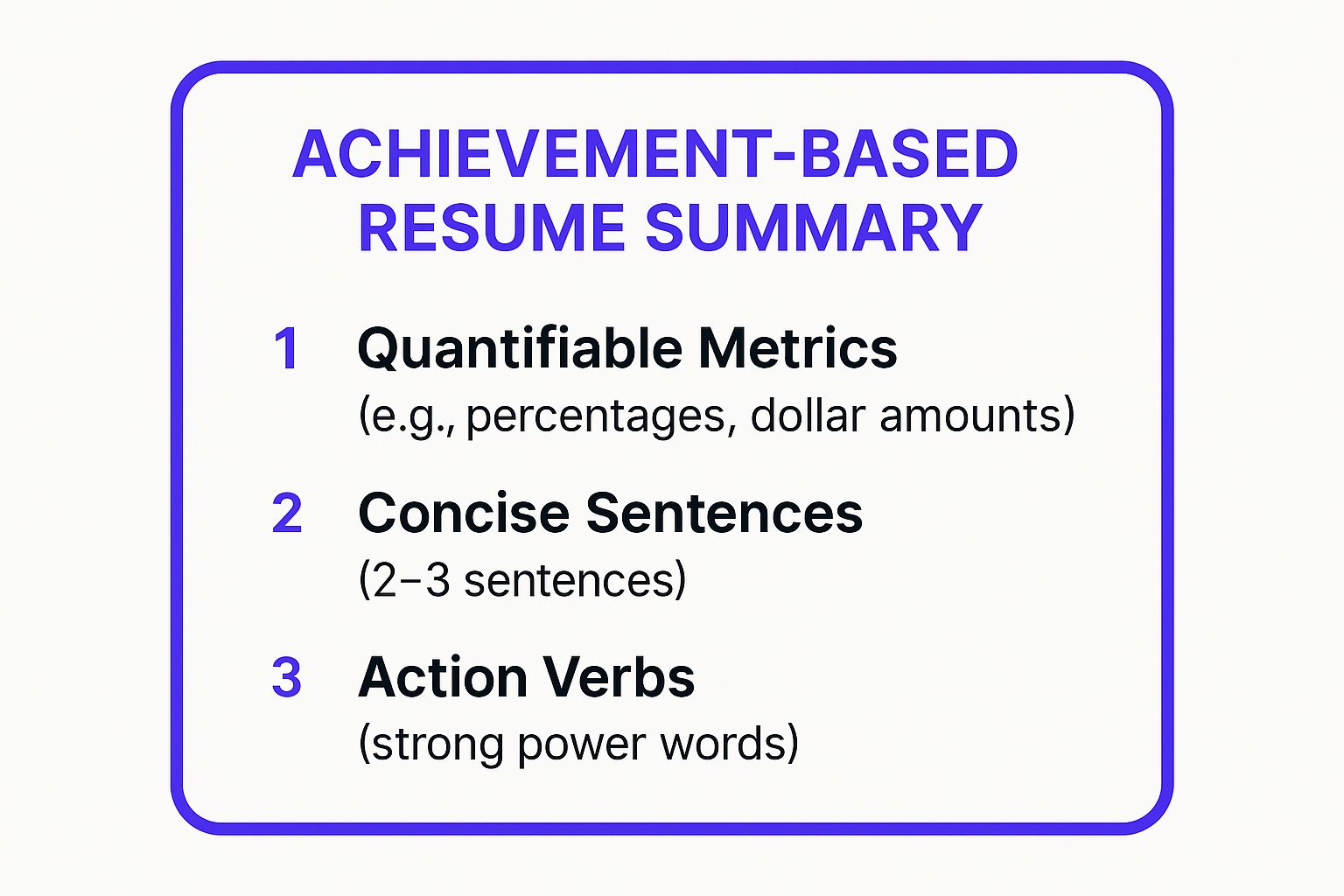 Infographic showing key data about Achievement-Based Summary