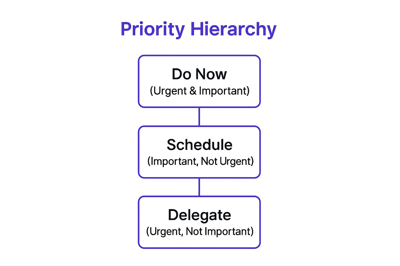 Infographic showing key data about The Eisenhower Matrix (Urgent-Important Matrix)