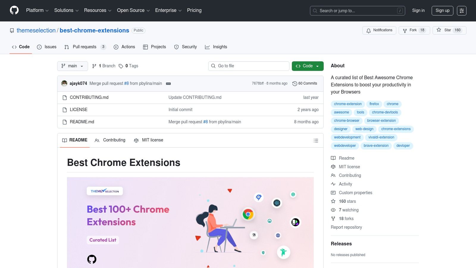 GitHub – Curated 'Best Chrome Extensions' lists