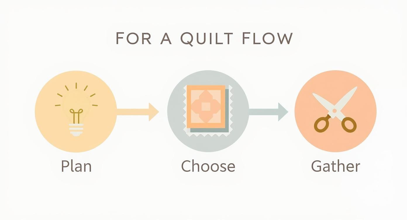 Infographic about machine embroidery quilts