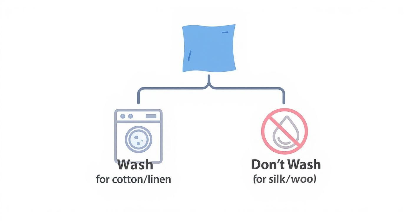Infographic about best way to store fabric