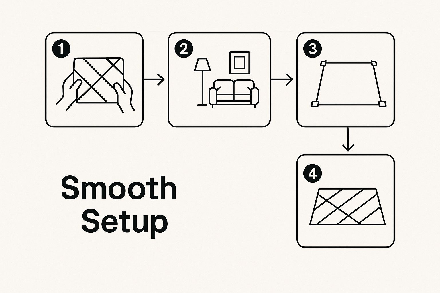 Infographic about how to baste a quilt