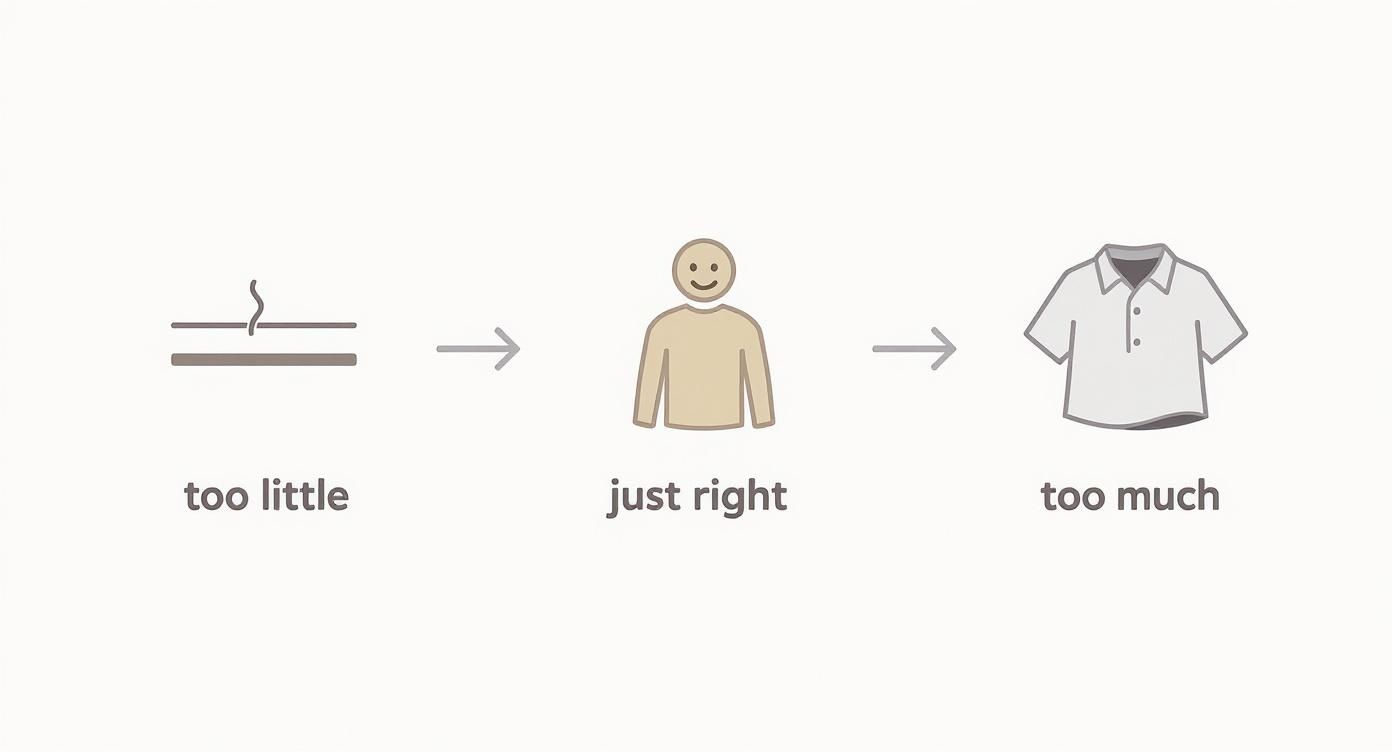 Infographic about what is ease in sewing
