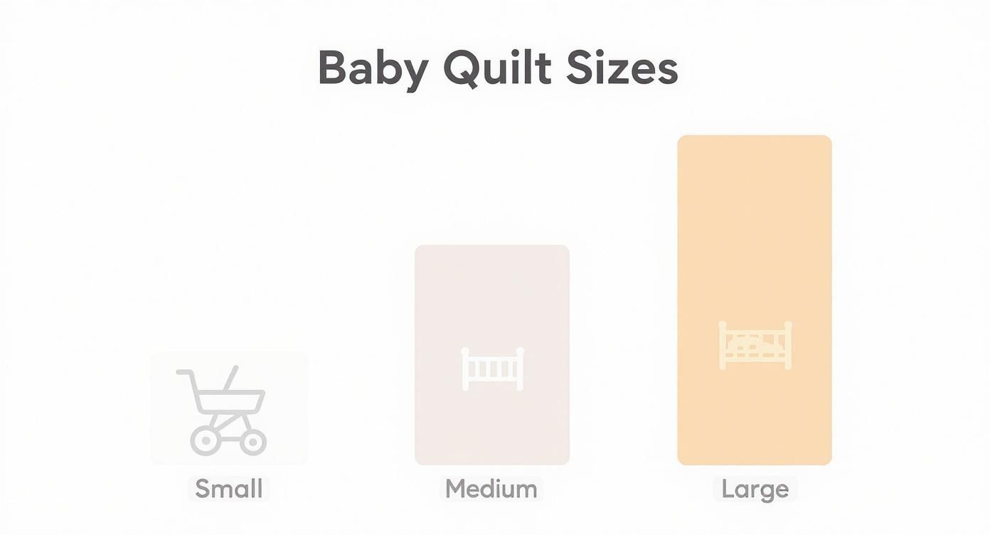 Infographic about baby quilt dimensions