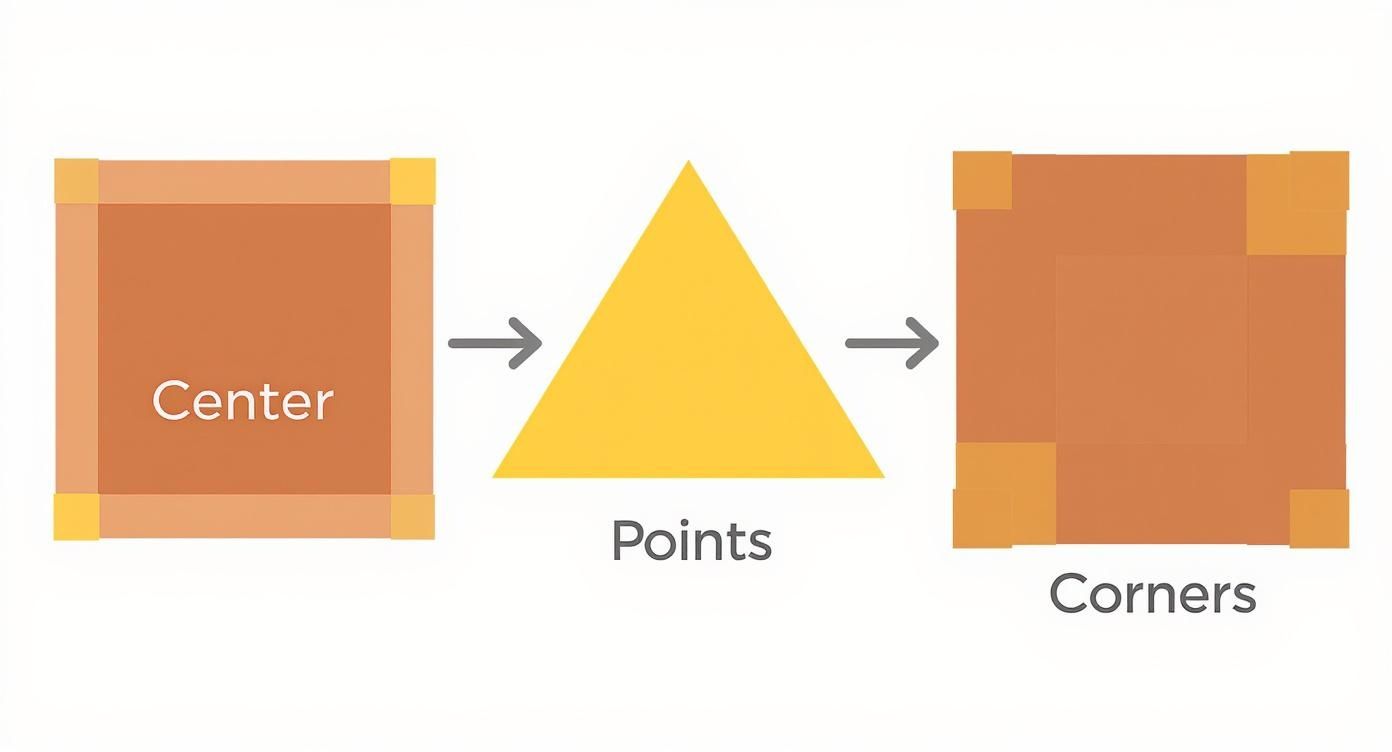 Infographic about quilt block star