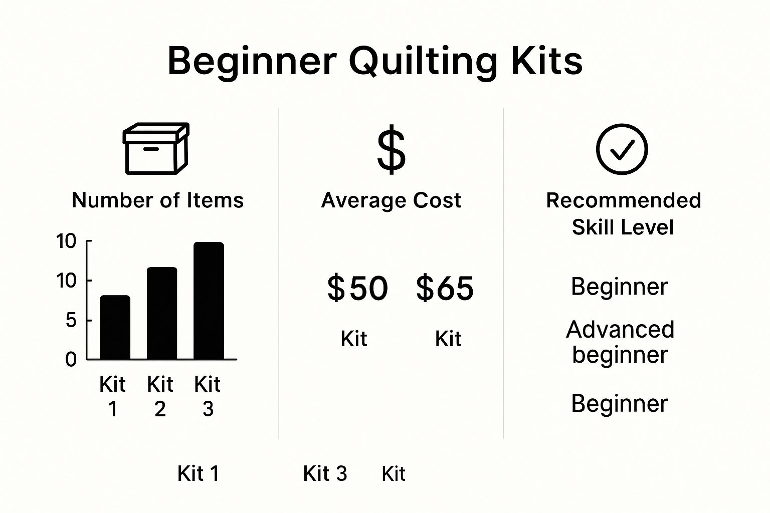 Infographic about quilting supplies for beginners