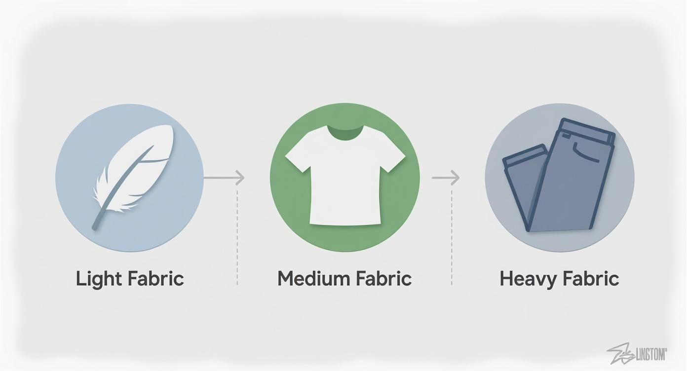 Infographic about sewing thread size guide