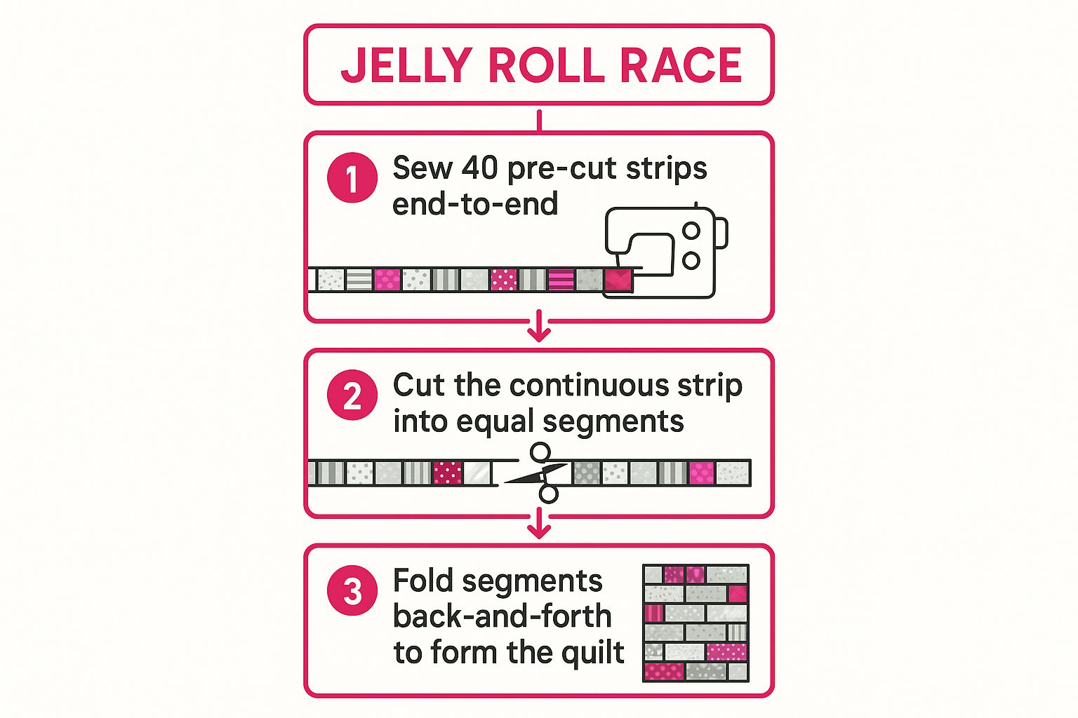 Infographic showing key data about Strip Quilt (Jelly Roll Race)