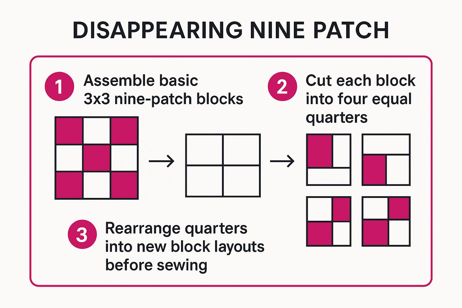 Infographic showing key data about Disappearing Nine Patch Pattern