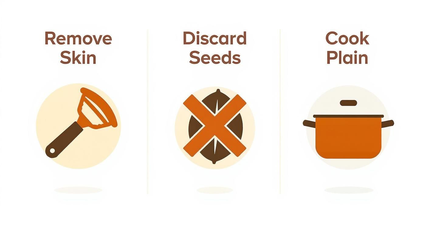 Visual instructions showing three steps to prepare food: remove skin, discard seeds, and cook plain.