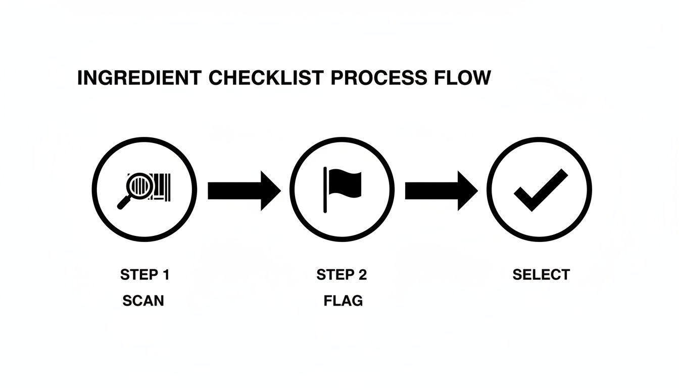 Infographic about veterinarian approved dog treats