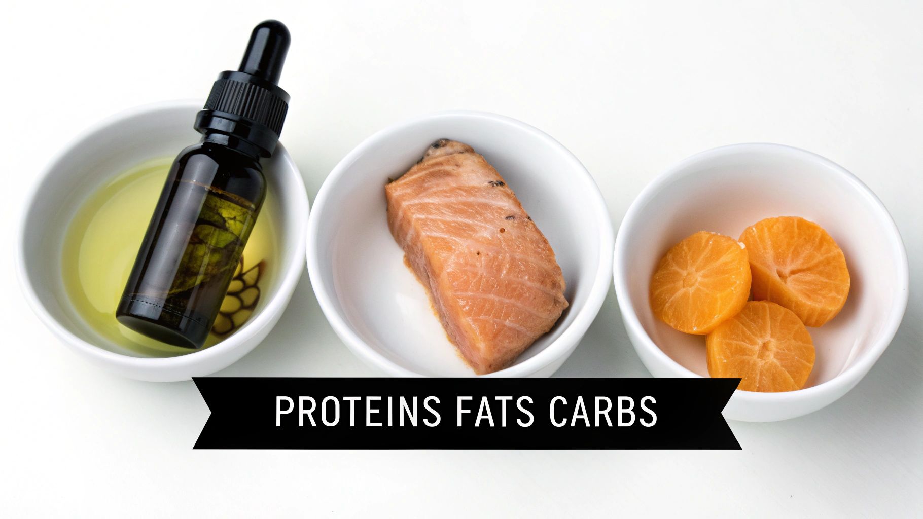 Three white bowls containing olive oil, salmon, and sweet potato representing fats, proteins, and carbs.