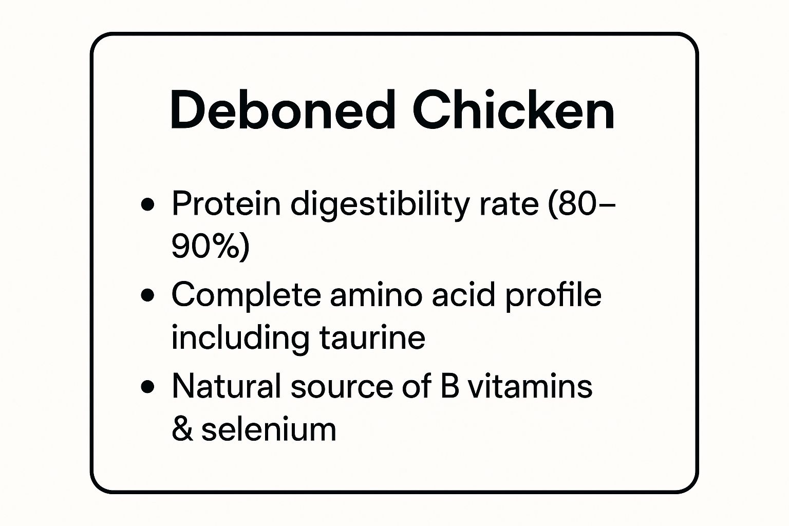 Infographic showing key data about Deboned Chicken