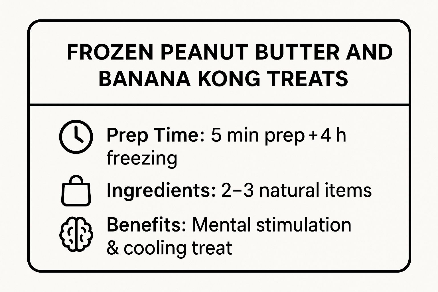 Infographic showing key data about Frozen Peanut Butter and Banana Kong Treats