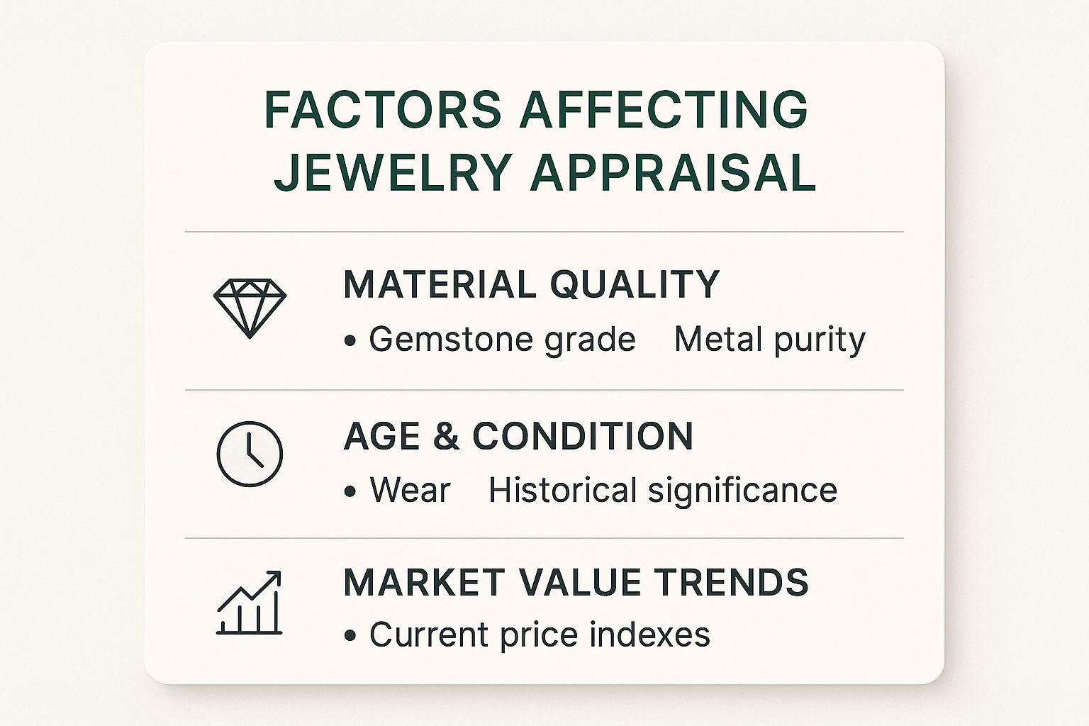 Infographic about jewelry appraisal for insurance