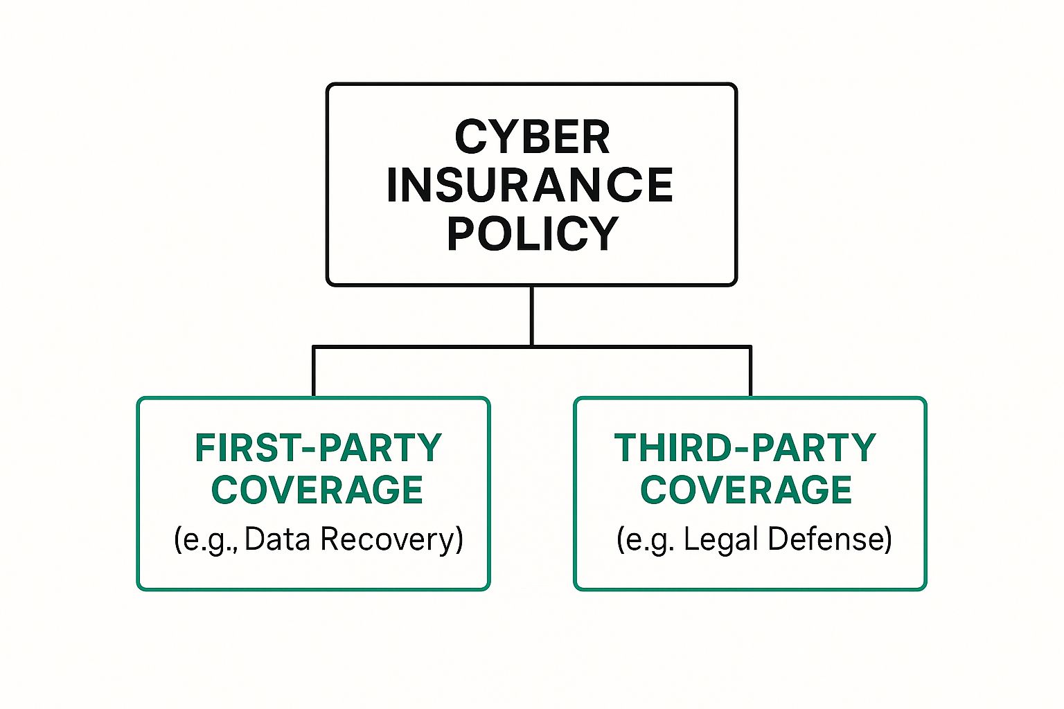 Infographic about what is cyber liability insurance