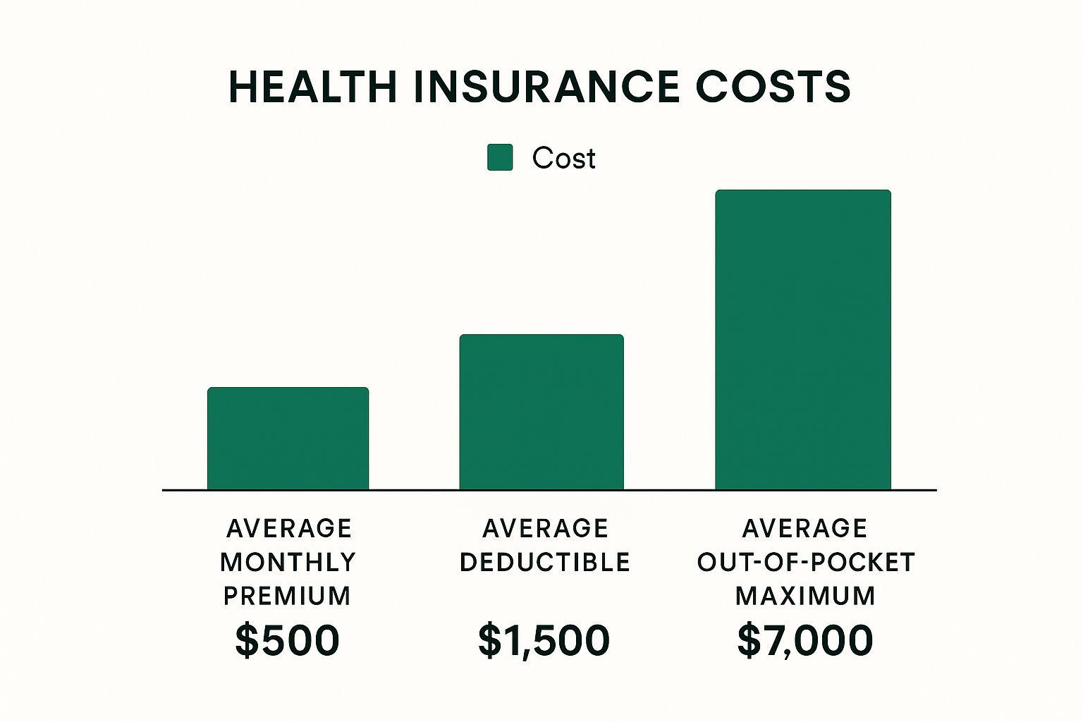 Infographic about define health insurance premium