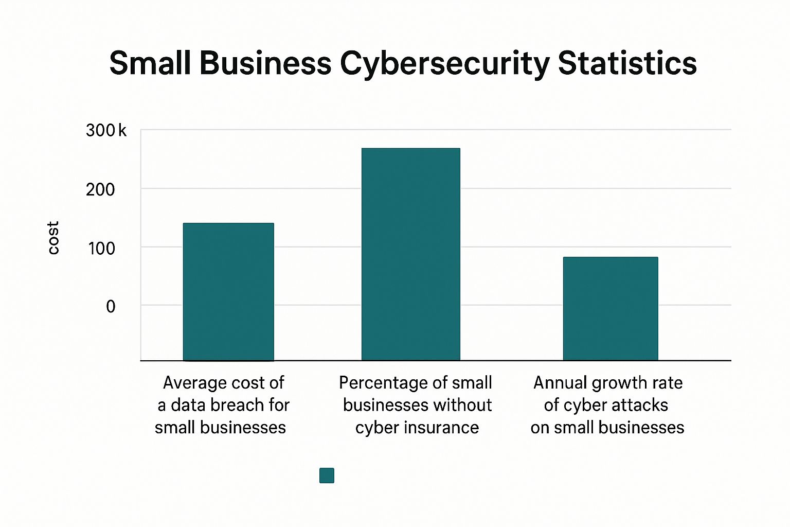 Infographic about cyber security insurance for small business