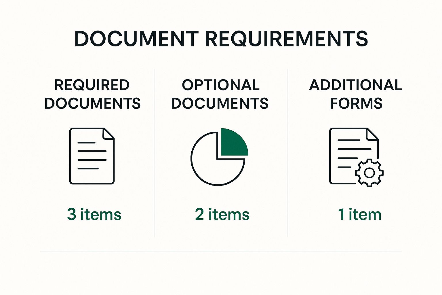 Infographic about how to switch insurance providers