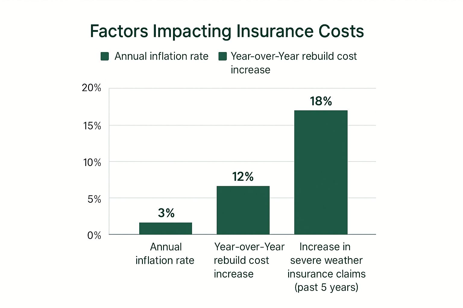 Infographic about how to lower home insurance