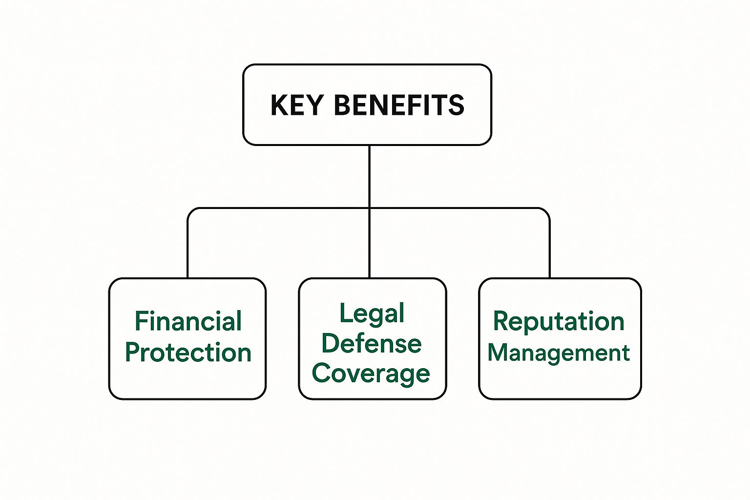 Infographic about what is fiduciary liability insurance