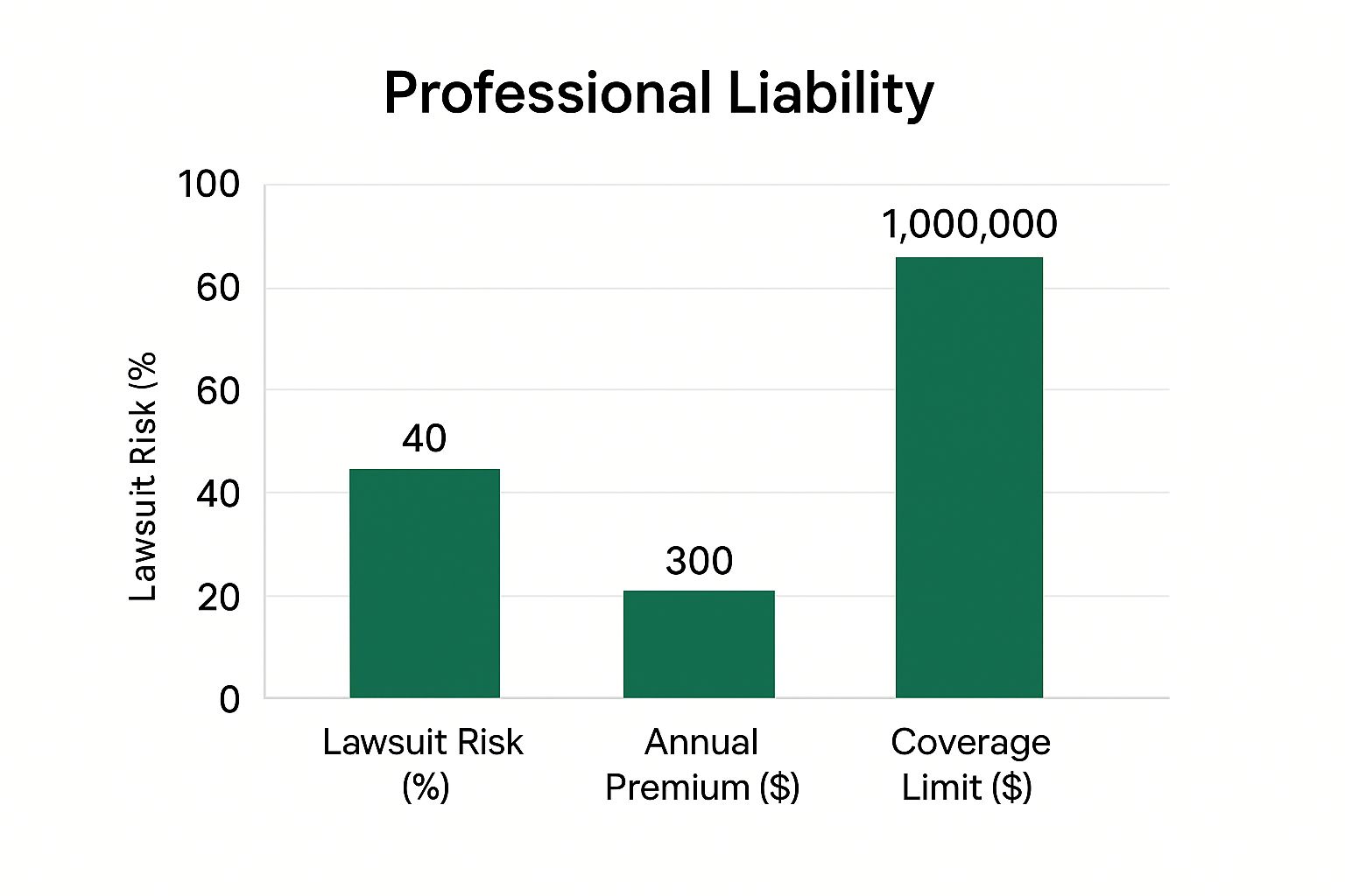 Infographic about how much umbrella insurance do i need