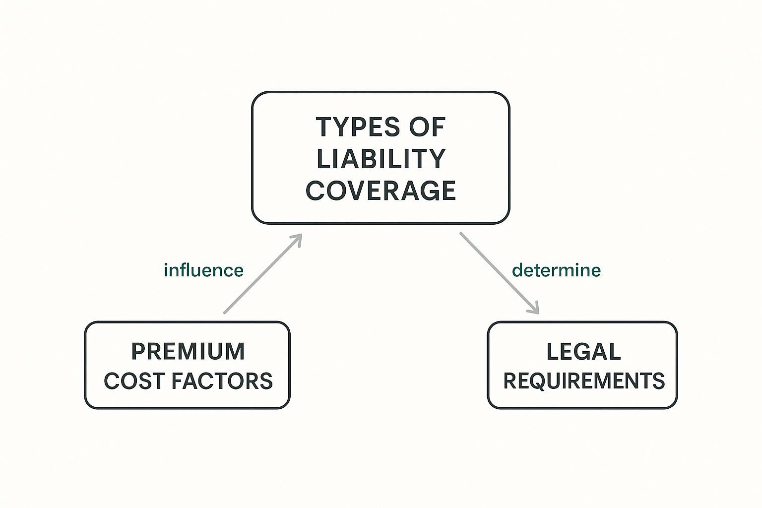 Infographic about liability insurance for employees