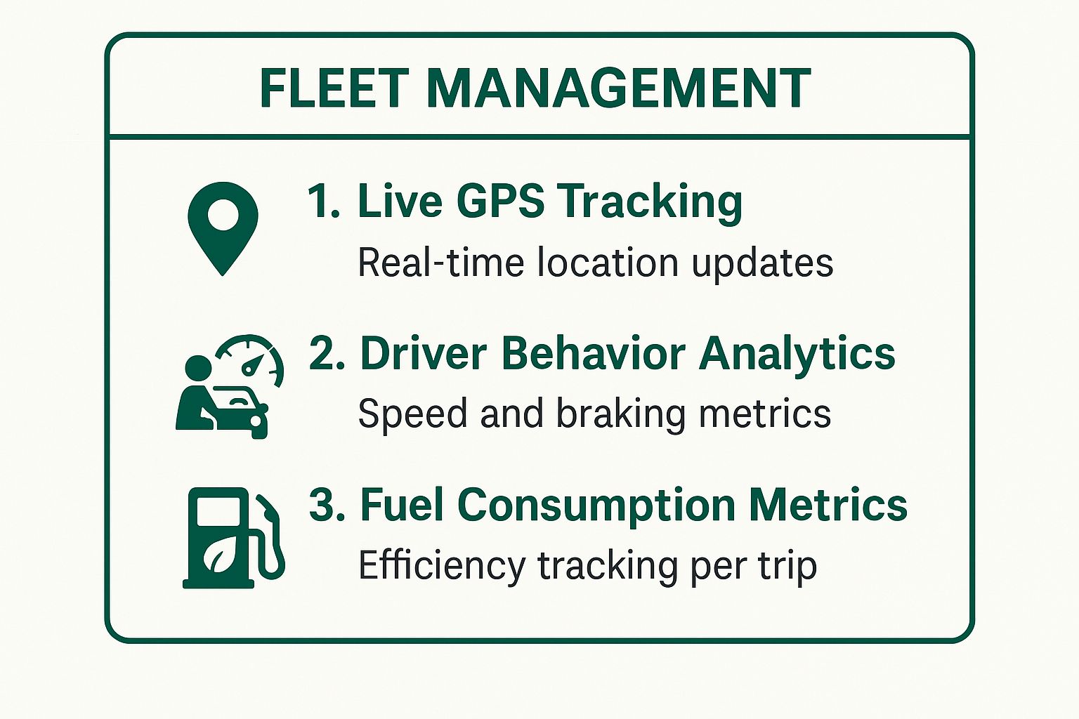 Infographic showing key data points of telematics including live GPS tracking, driver behavior analytics, and fuel consumption metrics.