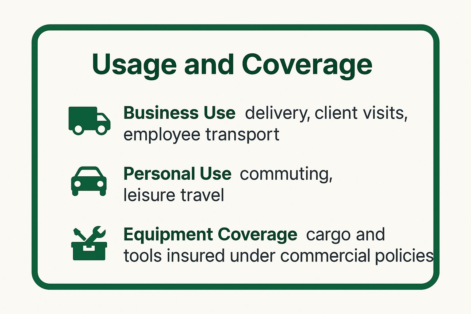 Infographic showing key data about Coverage Scope and Business Operations
