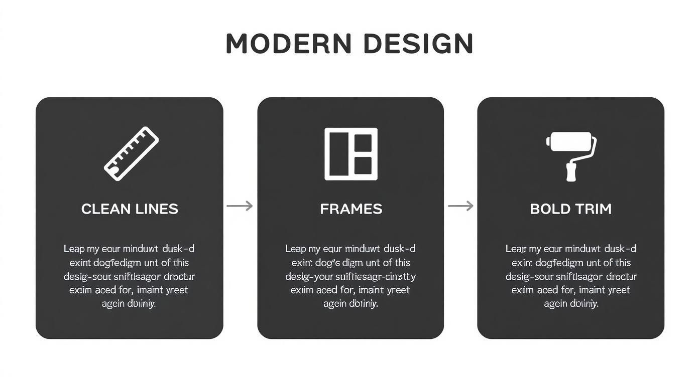 Infographic about open up your living space: why large glass doors and windows are the next big thing