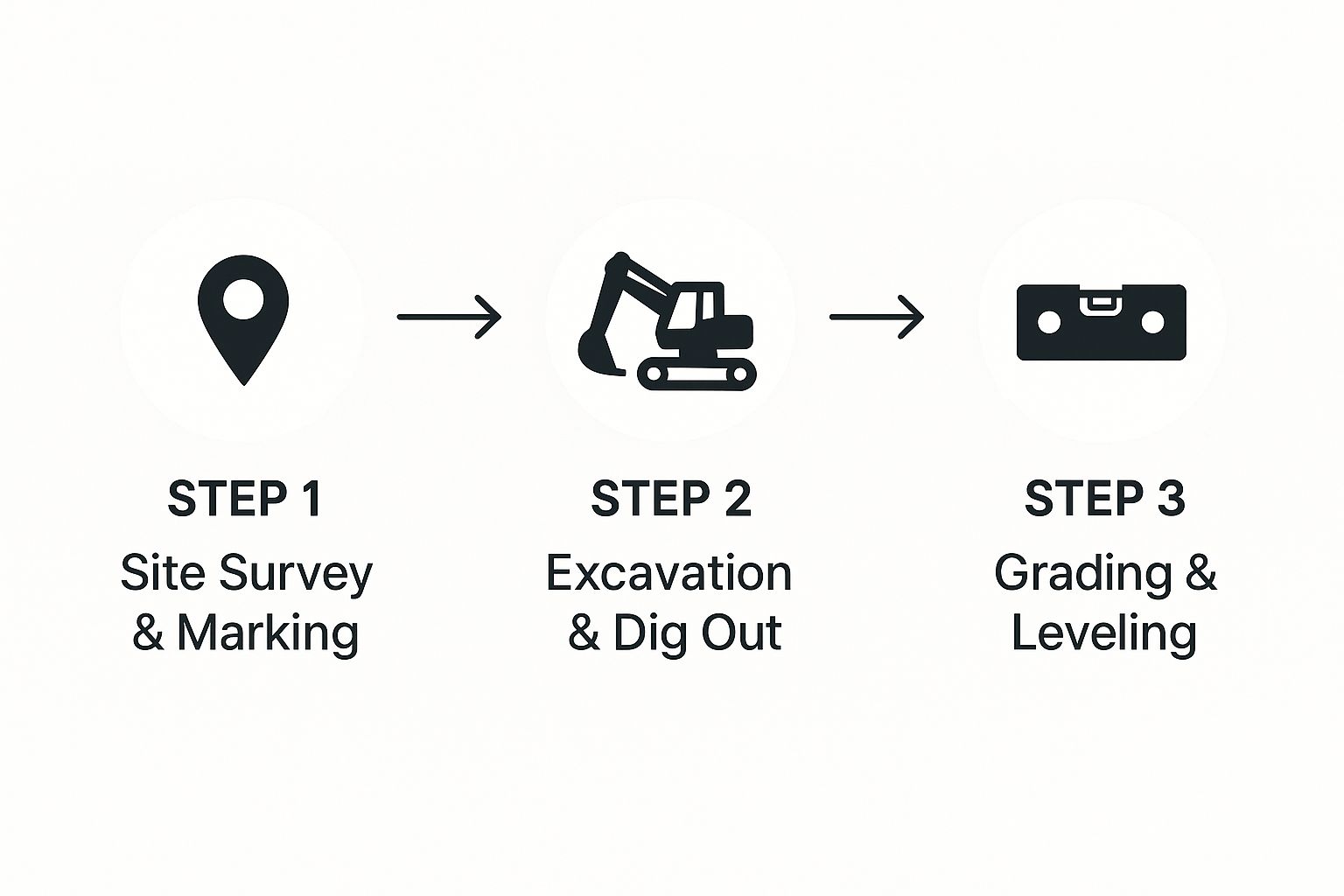 Residential Excavation Services Monterey County | Expert Guide 2 Image