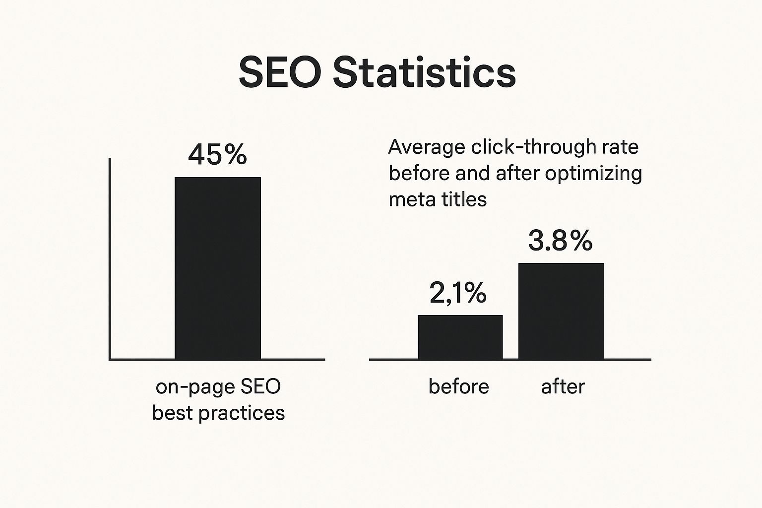 Infographic about seo for contractors