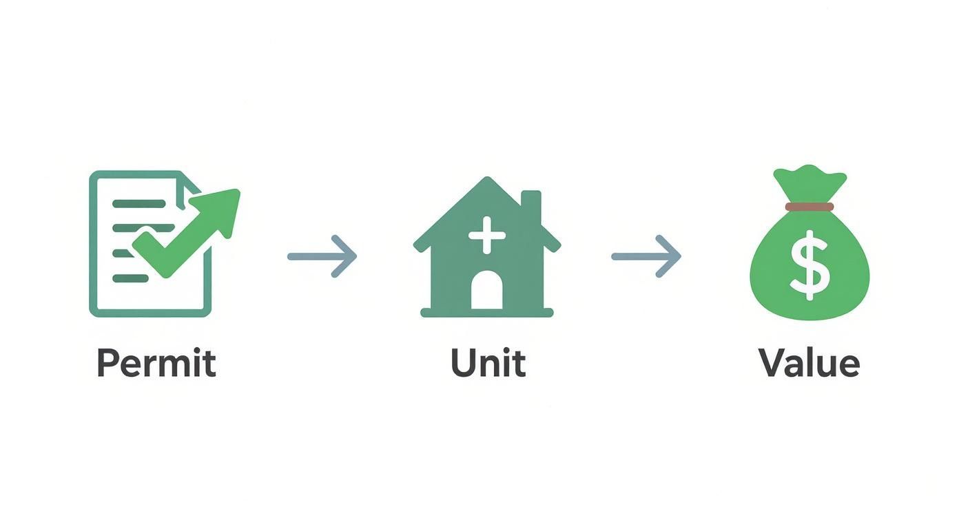 Infographic about faster permits, bigger units? how new california adu rules could benefit your property