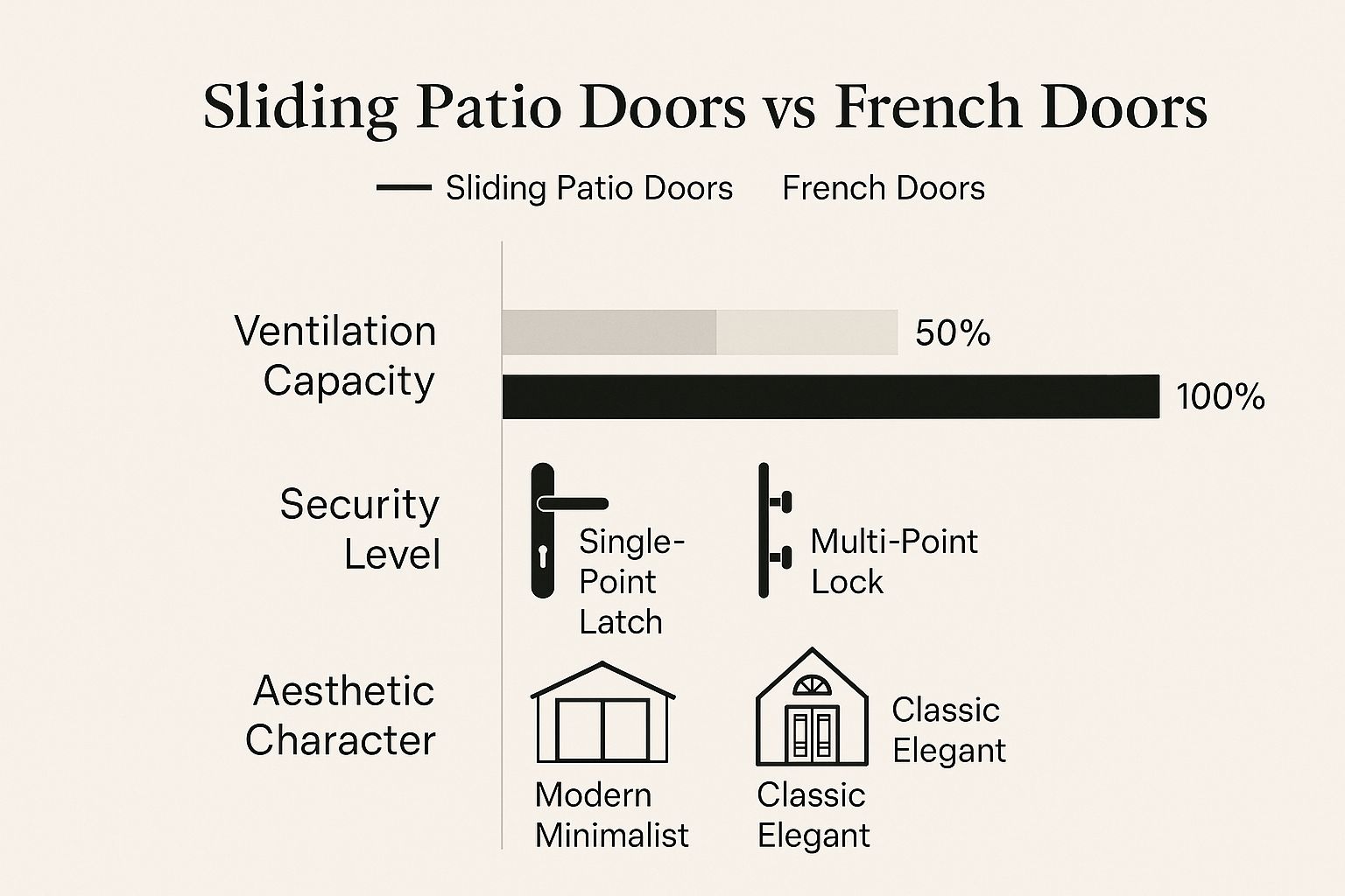 Infographic about should you replace patio doors with french doors?