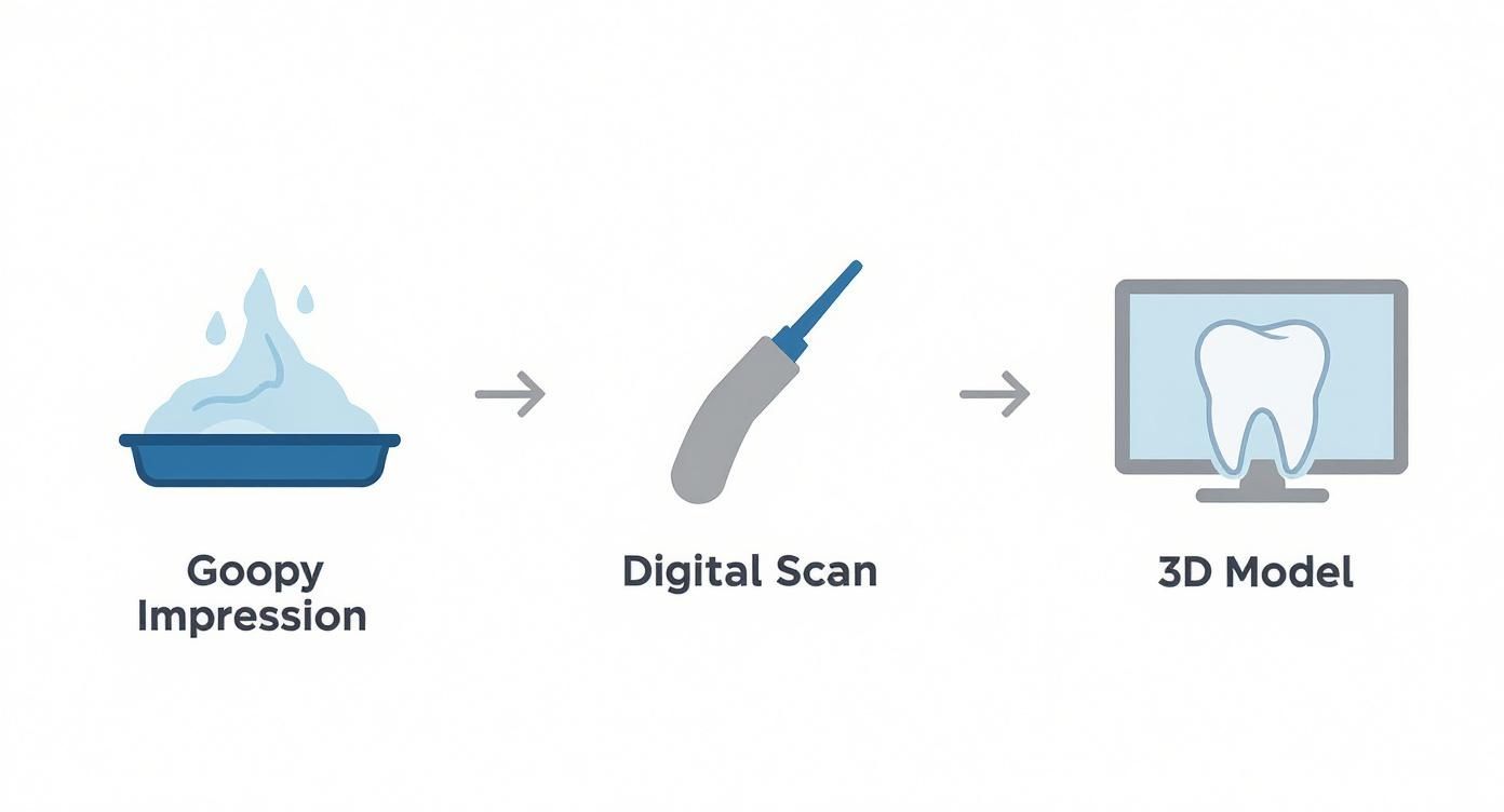 Infographic about why tech-savvy patients in phoenix are choosing digital dental practices over traditional ones