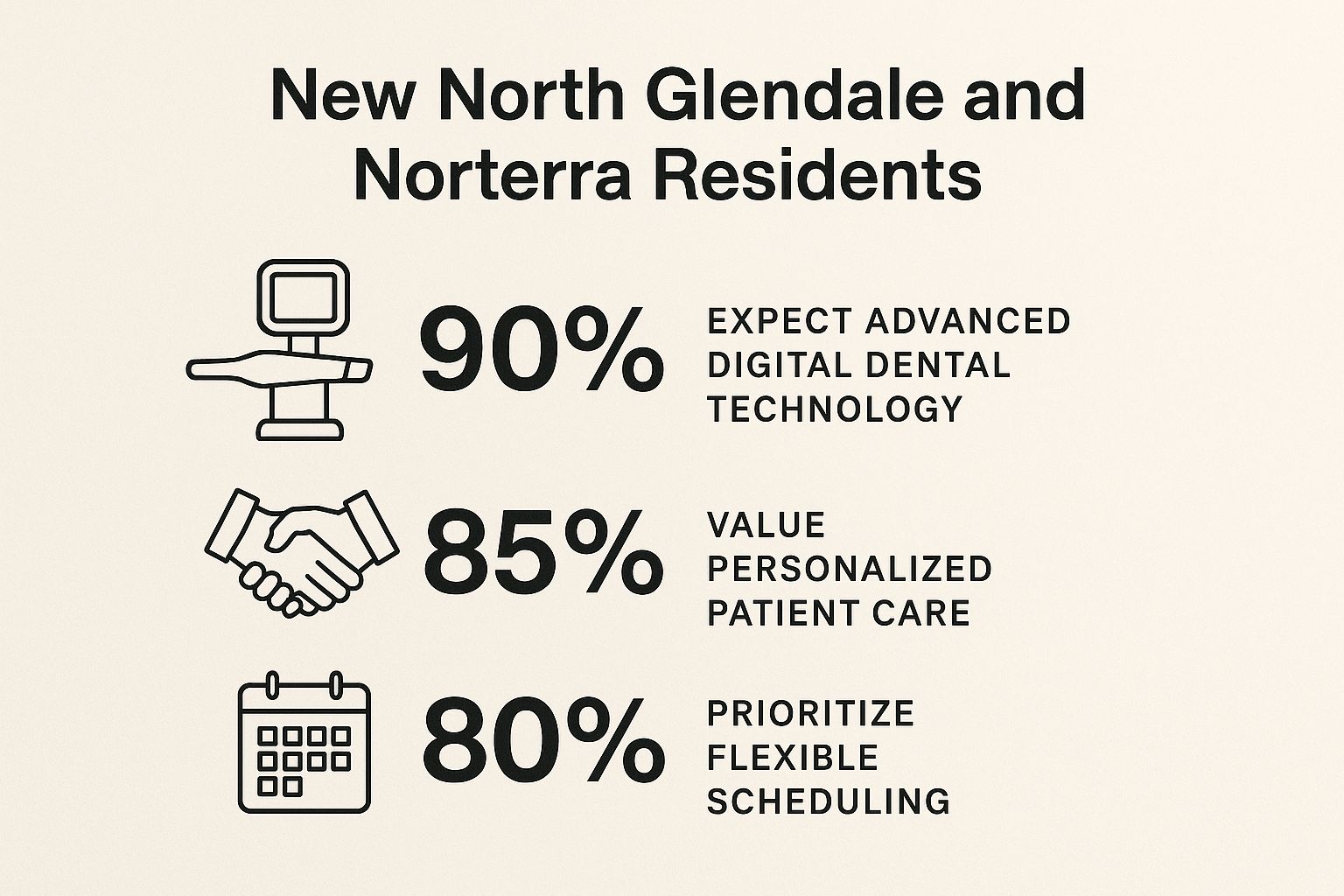 Infographic about moving to north glendale or norterra? find a dental home that matches your lifestyle