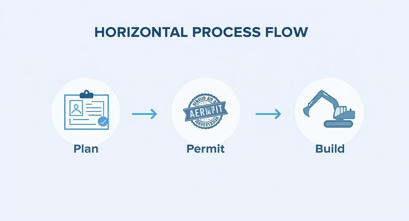 Infographic about adu utility hookups on the central coast: what homeowners need to know in 2025
